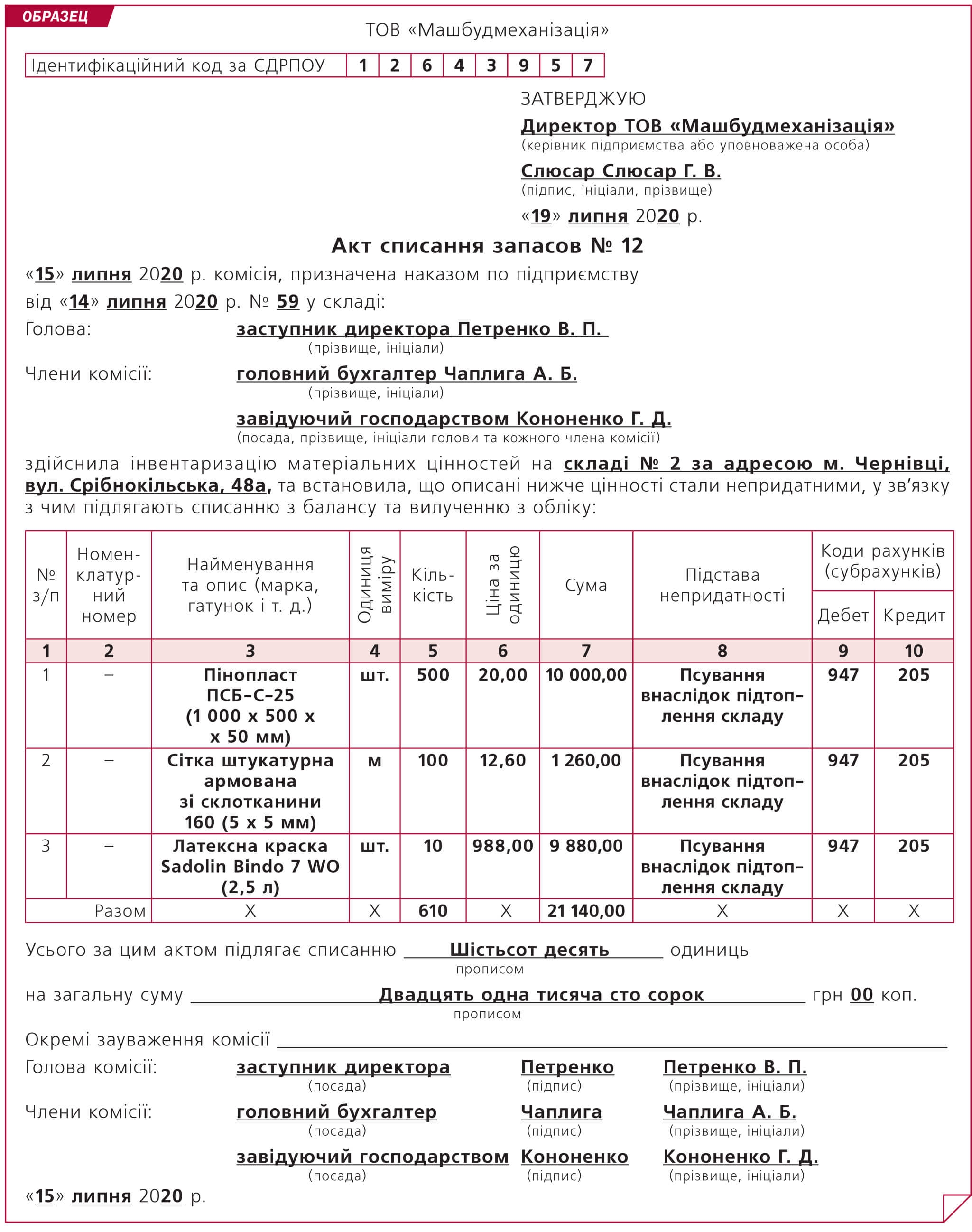 Акт списания запасов в случае их порчи